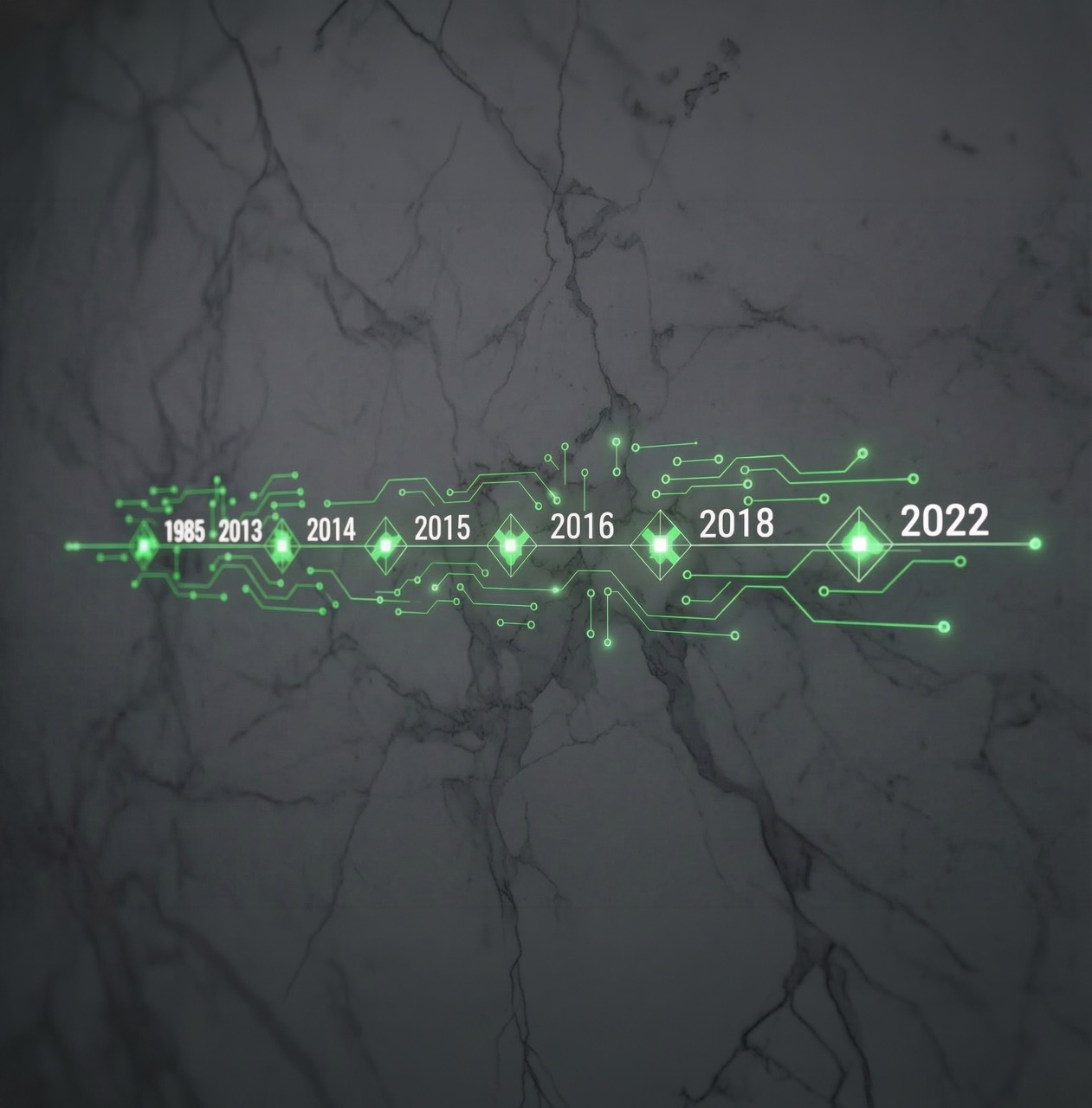 IBS Automation timeline